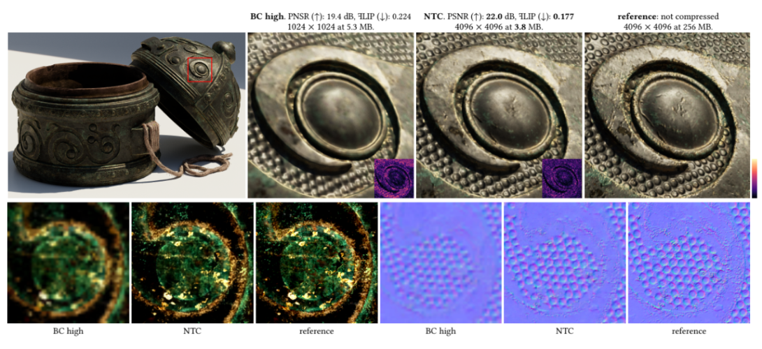 Random Access Neural Compression.png