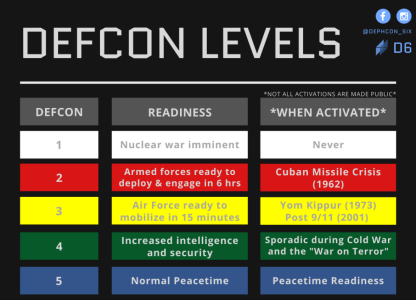 Defcon.png