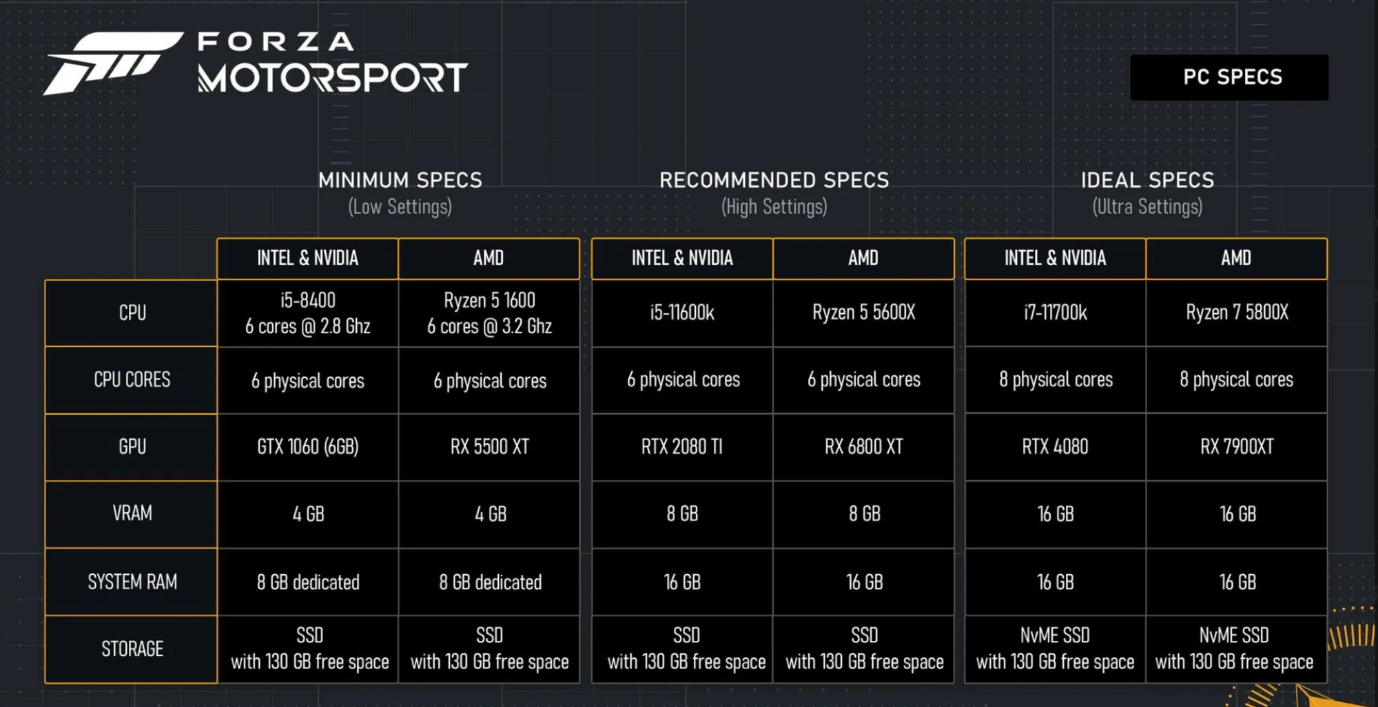 Forza Motorsport(8) thread | Page 2 | [H]ard|Forum