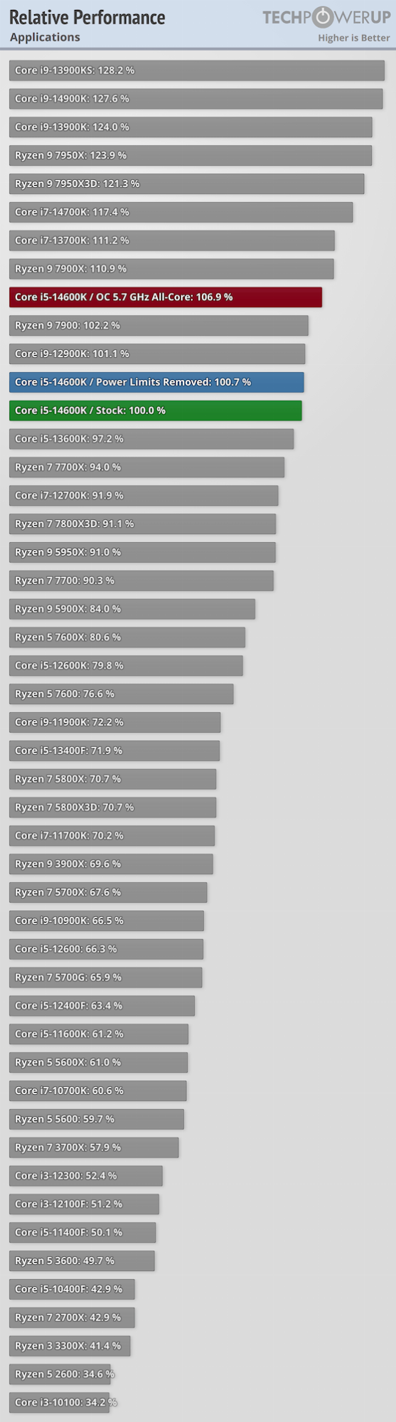 relative-performance-cpu.png