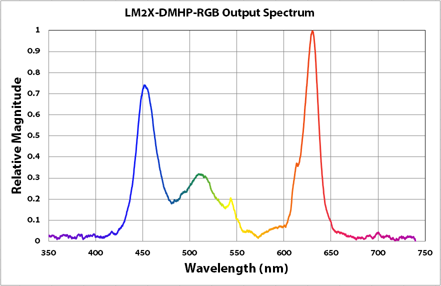 Gamers report memory RGB lights are damaging GPU backplates | [H]ard|Forum