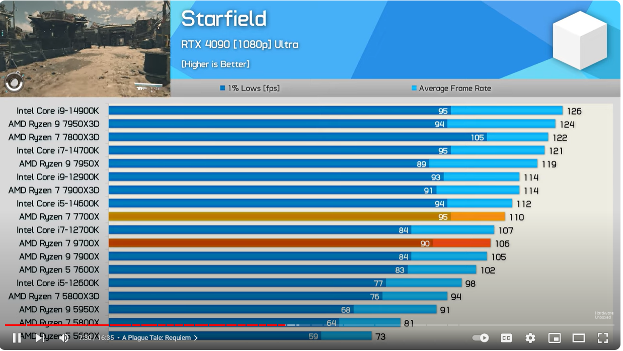I5 10400f I5 9400f Vs Ryzen 2700 Gaming Amd Ryzen 2700x Vs Intel