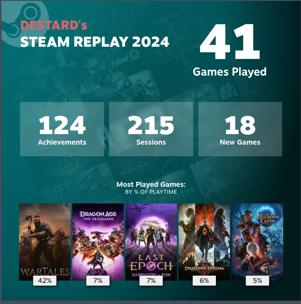 Steam Replay 2024 [H]ardForum