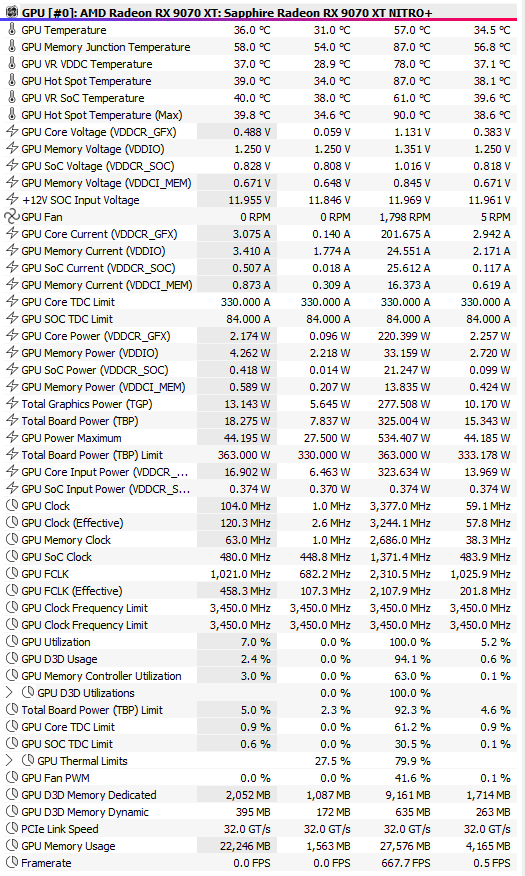 ANYONE OVERCLOCKING THEIR 9070 XT intelligence overview