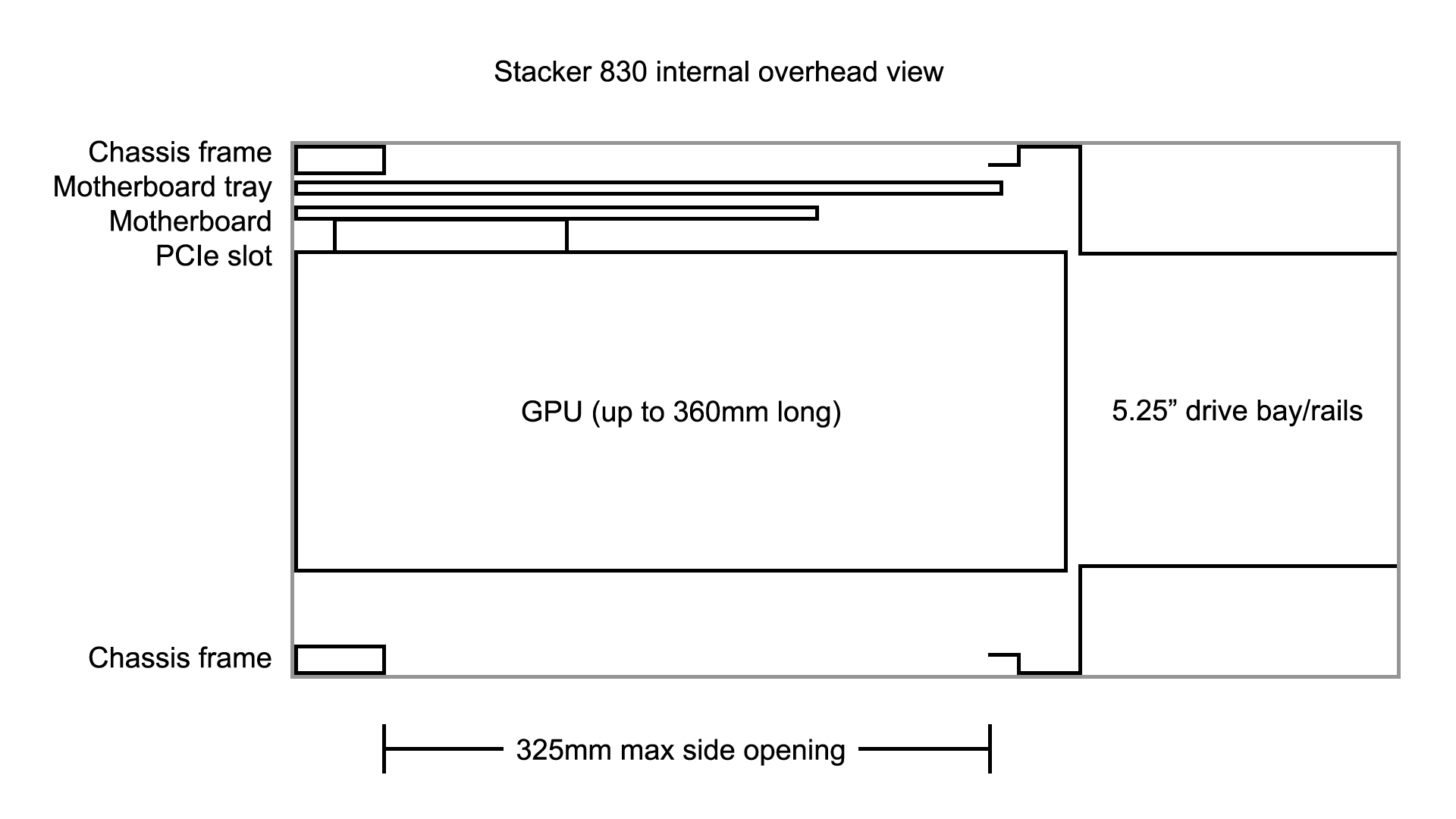 stacker overhead.png
